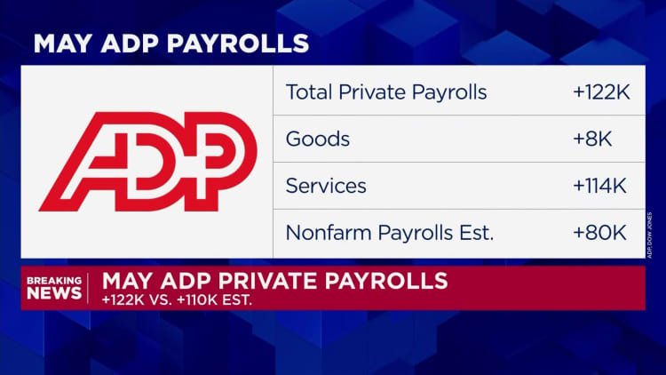 Relatório de empregos da ADP, maio de 2016: As folhas de pagamento aumentam em 122.000