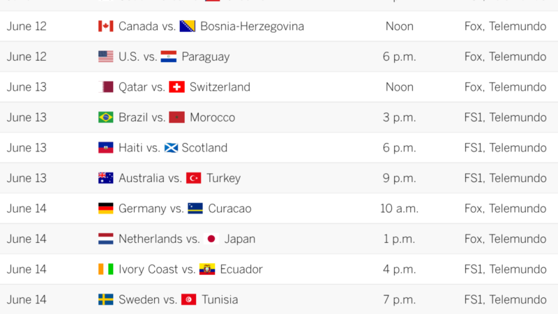Guia da Copa do Mundo de 2026: programação completa de TV, resultados, classificação, prévias