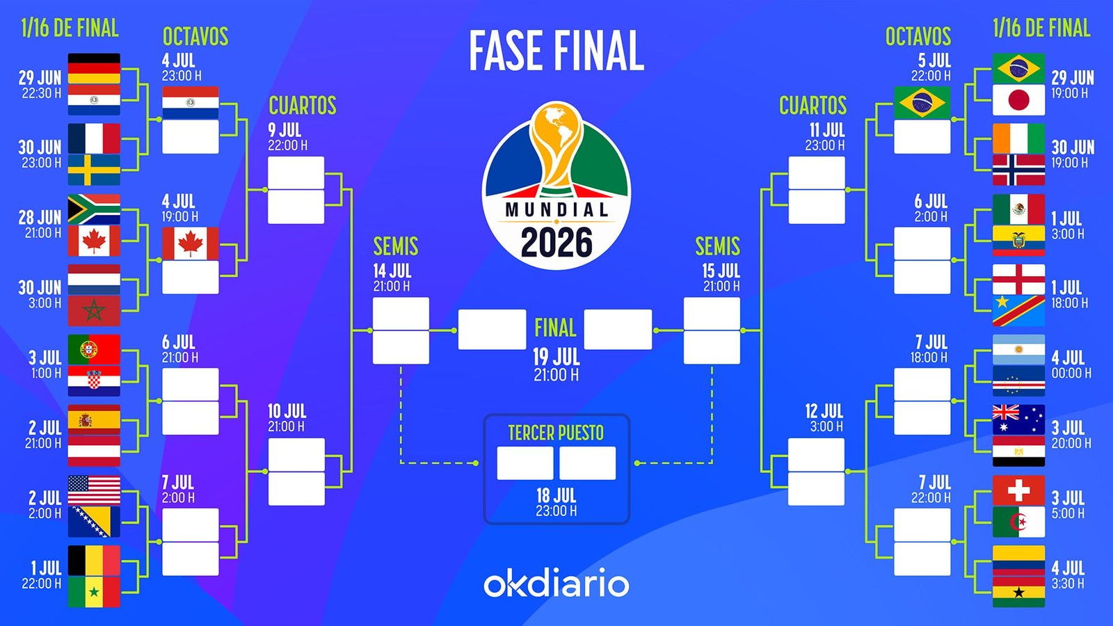 Veja assim a tabela de pareamento da fase final da Copa do Mundo 2026: veja todas as eliminatórias