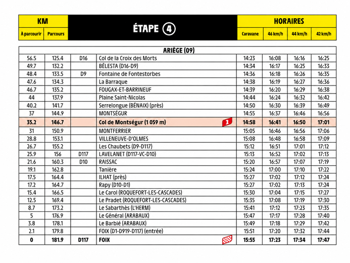 Tour de France 2026: calendário, percursos, estradas fechadas, estacionamento… tudo o que você precisa saber para seguir a etapa 4 do Grande Boucle em Ariège