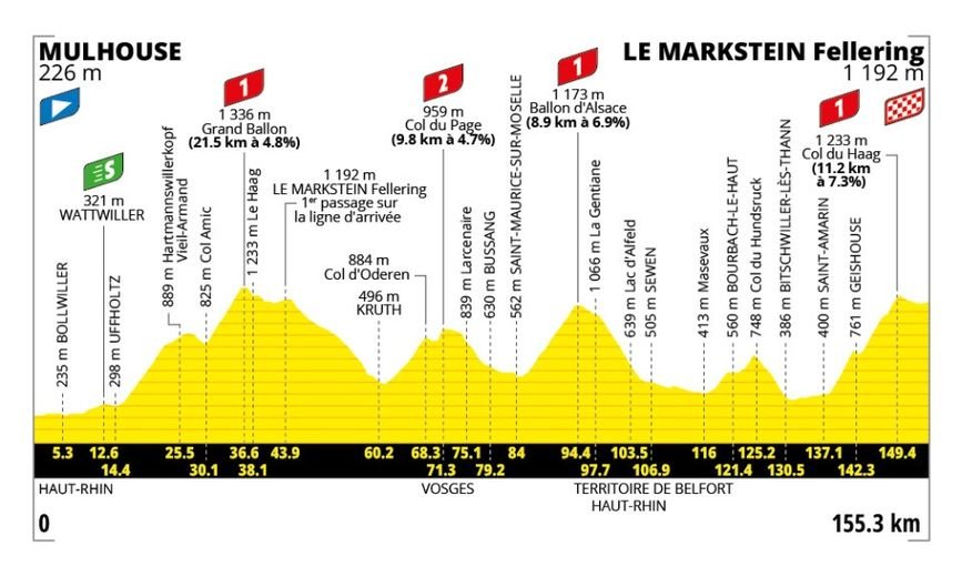 DIRETO. Tour de France 2026 – etapa 14: Francês lidera a primeira subida antes do grande briefing entre os líderes no final da corrida! Acompanhe a cena ao vivo