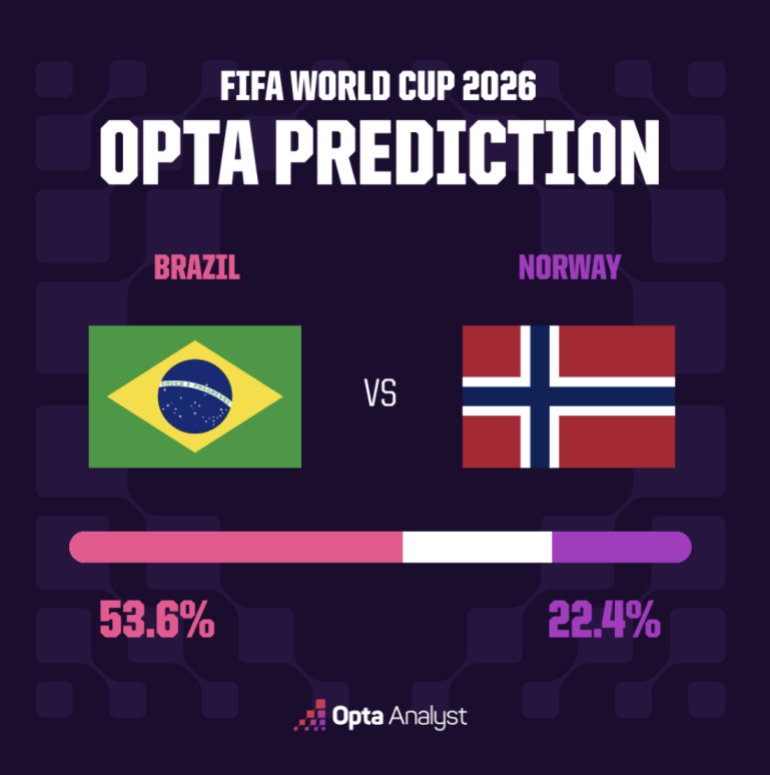 Oitavas de final da Copa do Mundo FIFA: chaves, calendários, previsões e últimas notícias | Notícias da Copa do Mundo 2026
