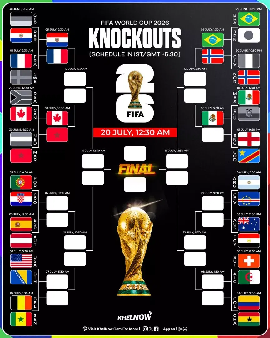 Sorteio da Copa do Mundo FIFA de 2026 atualizado após México e Equador nas oitavas de final