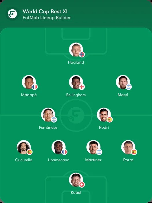 Melhores XI da Copa do Mundo de 2026: quem fará parte do time do torneio?