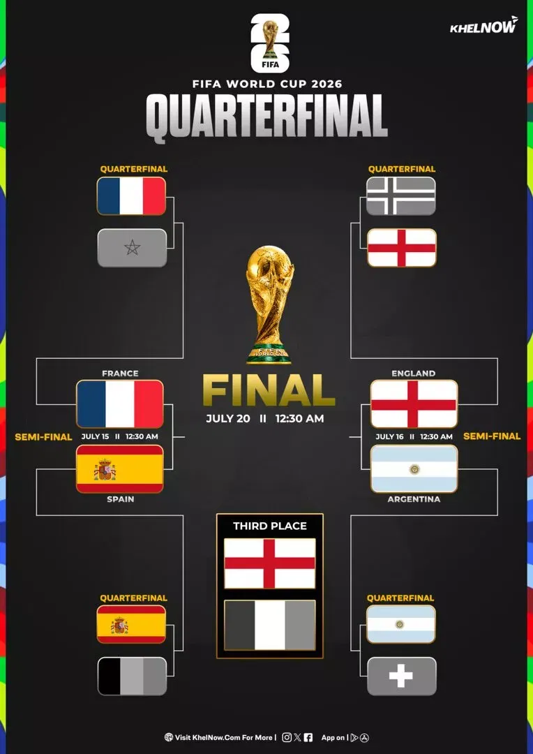 Seleção atualizada para a Copa do Mundo da FIFA 2026 após a disputa do terceiro lugar entre França e Inglaterra